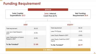 Business Strategy Powerpoint Presentation Slides