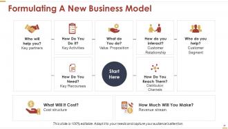 Business Strategy Powerpoint Presentation Slides