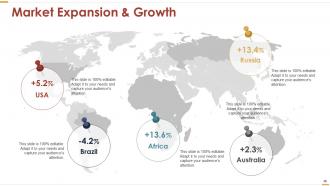Business Strategy Powerpoint Presentation Slides