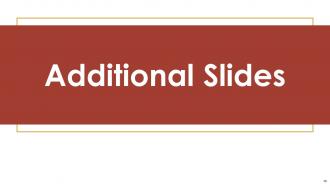 Business Strategy Powerpoint Presentation Slides