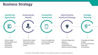 Business strategy ppt summary layout