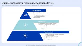 Business Strategy Pyramid Management Levels