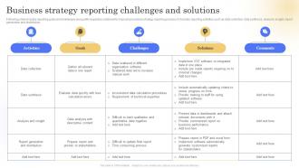 Business Strategy Reporting Challenges And Solutions