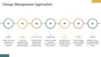 Business Strategy Roadmap Vision And Objectives PPT Guidelines AT Template Researched