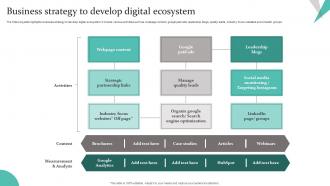 Business Strategy To Develop Digital Ecosystem