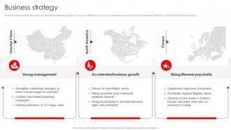 Business Strategy Uniqlo Company Profile Ppt Pictures CP SS