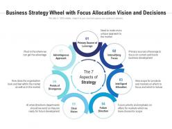 Business strategy wheel with focus allocation vision and decisions