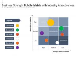 Business strength bubble matrix with industry attractiveness