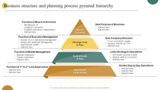Business Structure And Planning Process Pyramid Hierarchy