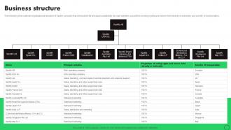 Business Structure Spotify Company Profile Ppt Download CP SS