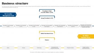 Business Structure Vestas Company Profile CP SS