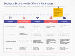 Business structure with different parameters business handbook ppt powerpoint presentation file