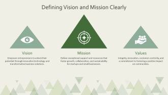 Business Success Roadmap From Startup Struggles To Scalable Profits PPT Mockup AT Adaptable Colorful