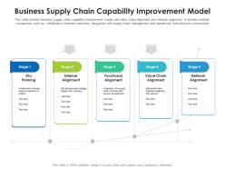 Business supply chain capability improvement model