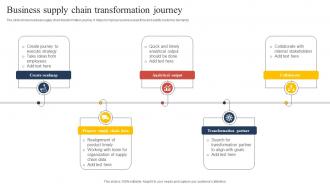 Business Supply Chain Transformation Journey