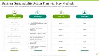Business Sustainability Action Plan With Key Methods