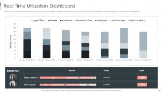 Business Sustainability Performance Indicators Powerpoint Presentation Slides