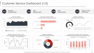Business Sustainability Performance Indicators Powerpoint Presentation Slides