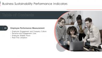 Business Sustainability Performance Indicators Table Of Contents Ppt Slides Designs Download
