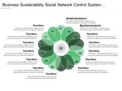 Business sustainability social network control system competitive aggressiveness