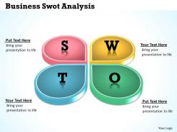 Business swot analysis