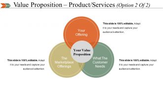 Business Swot Analysis Product Comparison And Competitive Landscape Powerpoint Presentation Slides