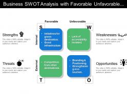 Business swot analysis with favorable unfavorable internal and external aspects