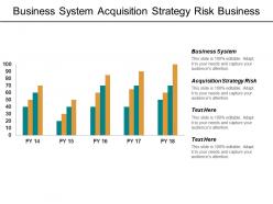 Business system acquisition strategy risk business case study template cpb