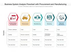 Business System Analysis Flowchart With Procurement And Manufacturing