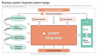 Business System Integration Pattern Design