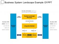 Business system landscape example of ppt