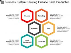 Business System Showing Finance Sales Production