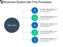 Business system with five processes