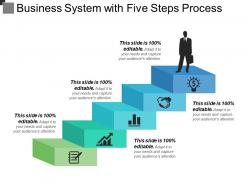 Business system with five steps process