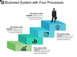 Business system with four processes