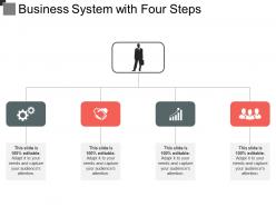 Business system with four steps