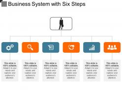Business system with six steps