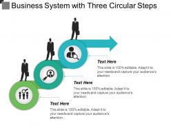 Business system with three circular steps