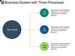 Business system with three processes
