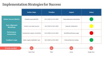 Business Target Achievement With Ladder PPT Designs AT Professionally Interactive