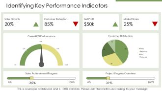 Business Target Planning PPT Example AT Editable Analytical