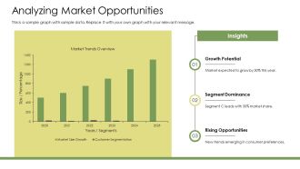 Business Target Planning PPT Example AT Impactful Analytical