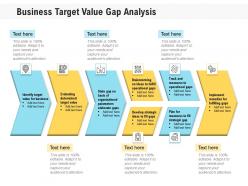 Business target value gap analysis