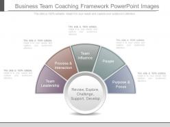 Business team coaching framework powerpoint images