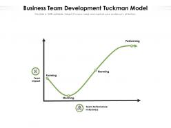 Business team development tuckman model