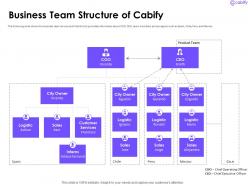 Business team structure of cabify investor funding elevator