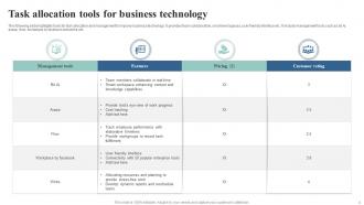 Business Technology Powerpoint Ppt Template Bundles