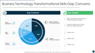 Business technology transformational skills gap concerns