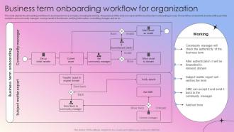Business Term Onboarding Workflow For Organization