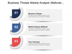 Business threats market analysis methods developing sales leads cpb